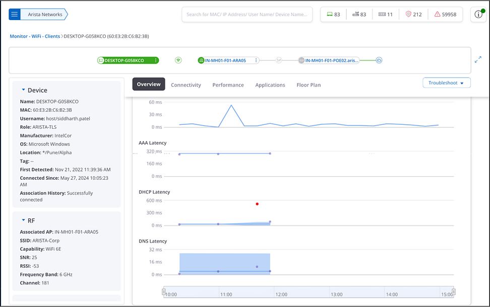 CloudVision CUE User Guide - Monitor Wi-Fi - Arista